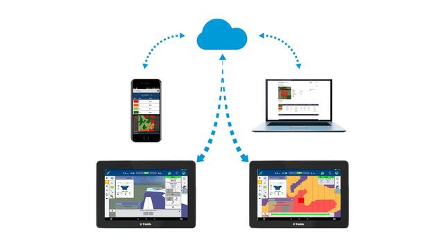 
          AutoSync
