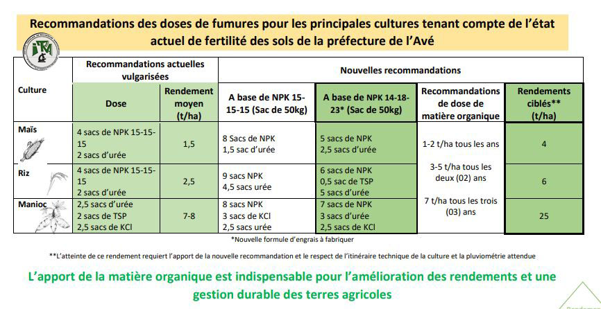 
          Les bons moments pour faire le semis dans la préfecture de l’Avé
