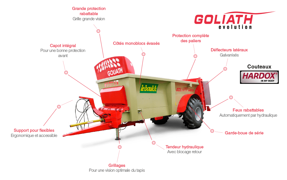 
          Epandeur Leboulch/L’épandeur de fumier Goliath