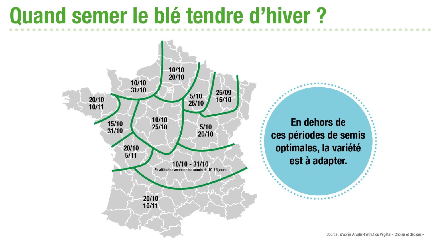 
          SEMIS DE BLÉ : QUAND SEMER LE BLÉ TENDRE D’HIVER ?