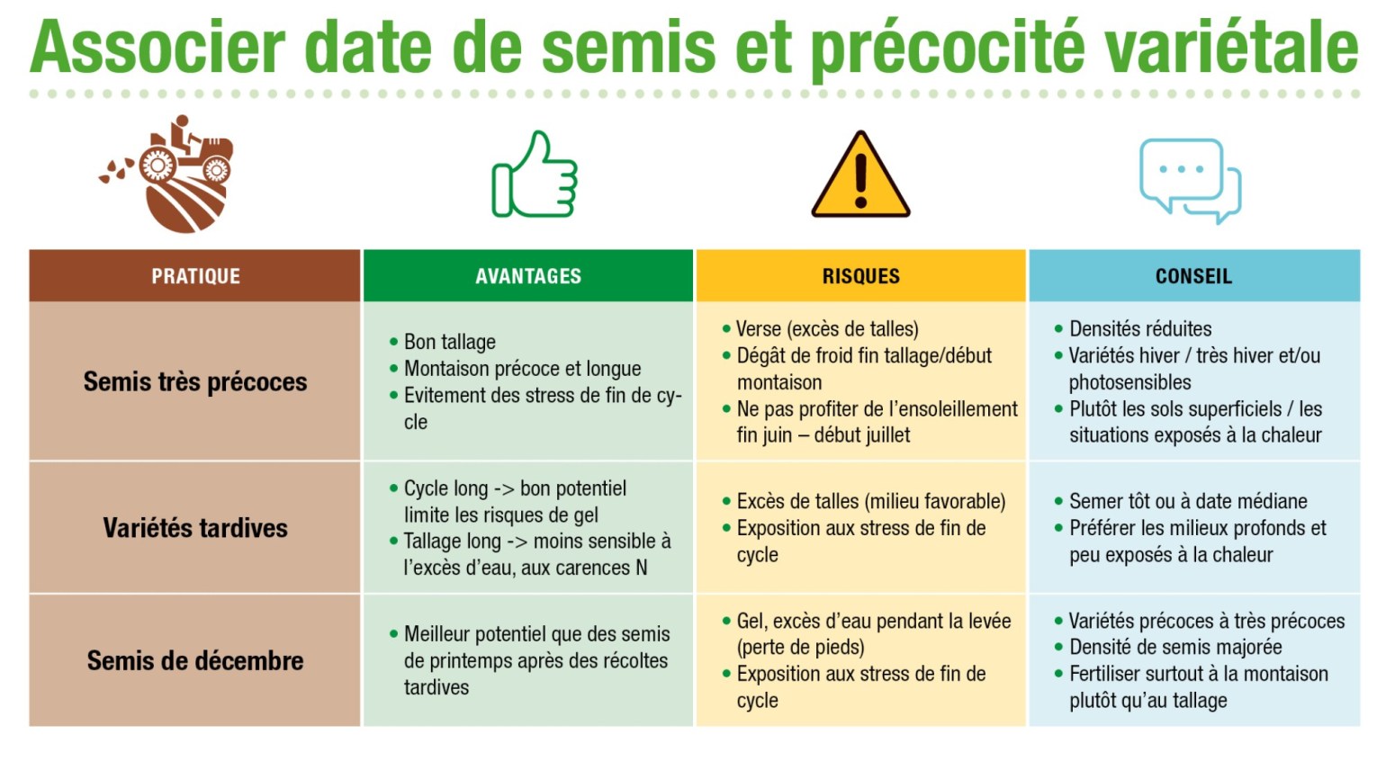 
          SEMIS DE BLÉ : QUAND SEMER LE BLÉ TENDRE D’HIVER ?