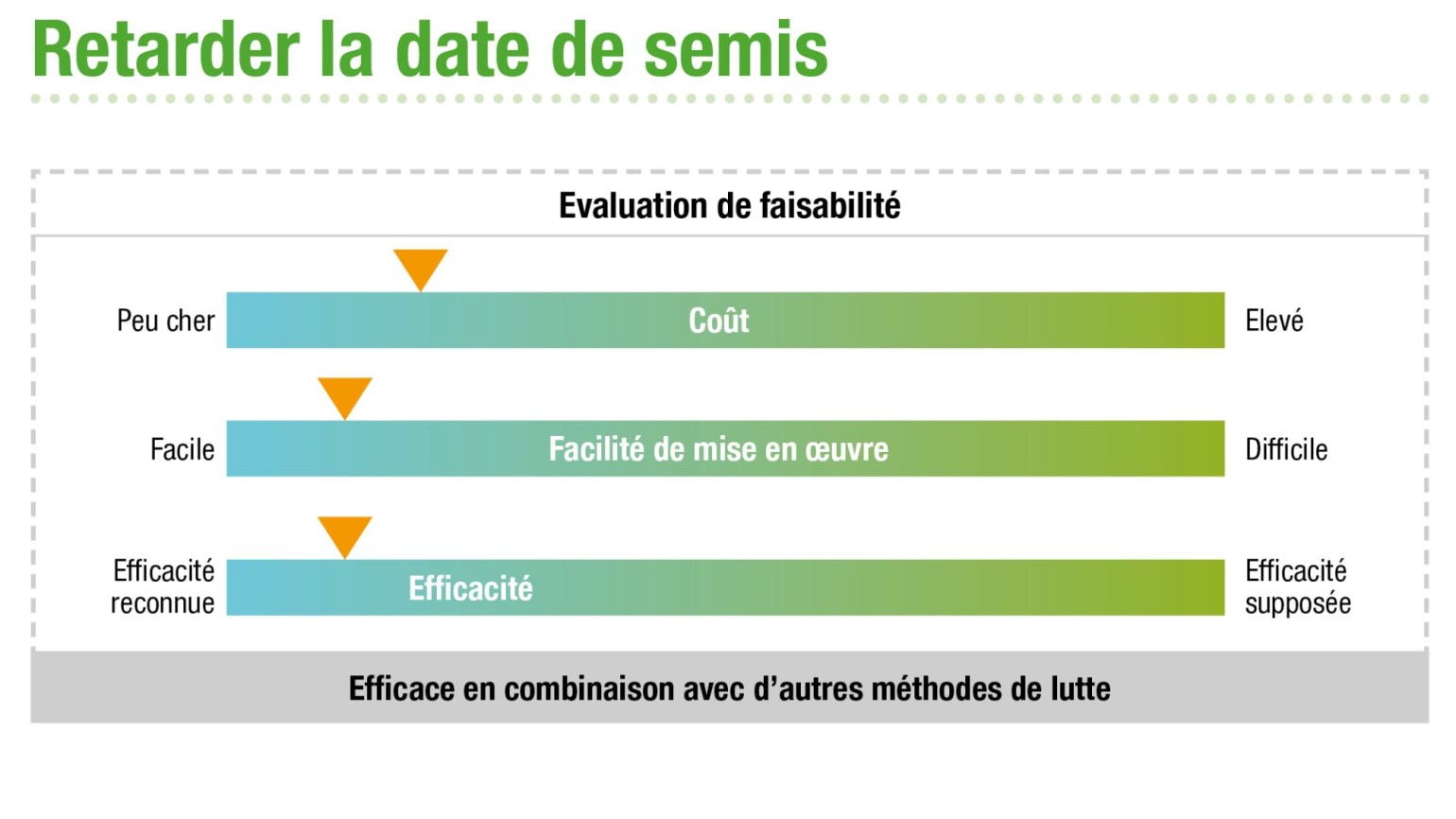 
          SEMIS DE BLÉ  : RETARDER LA DATE DE SEMIS POUR MIEUX CONTRÔLER LES ADVENTICES